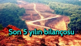 Türkiye'nin 10’da 1’i maden sahası